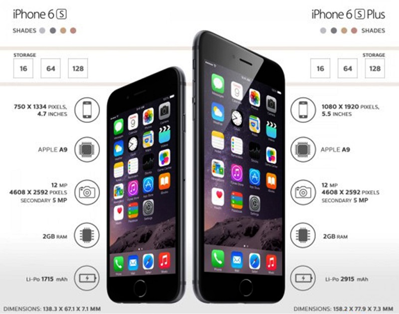 Diferença iPhone 6 e iPhone 6 Plus 